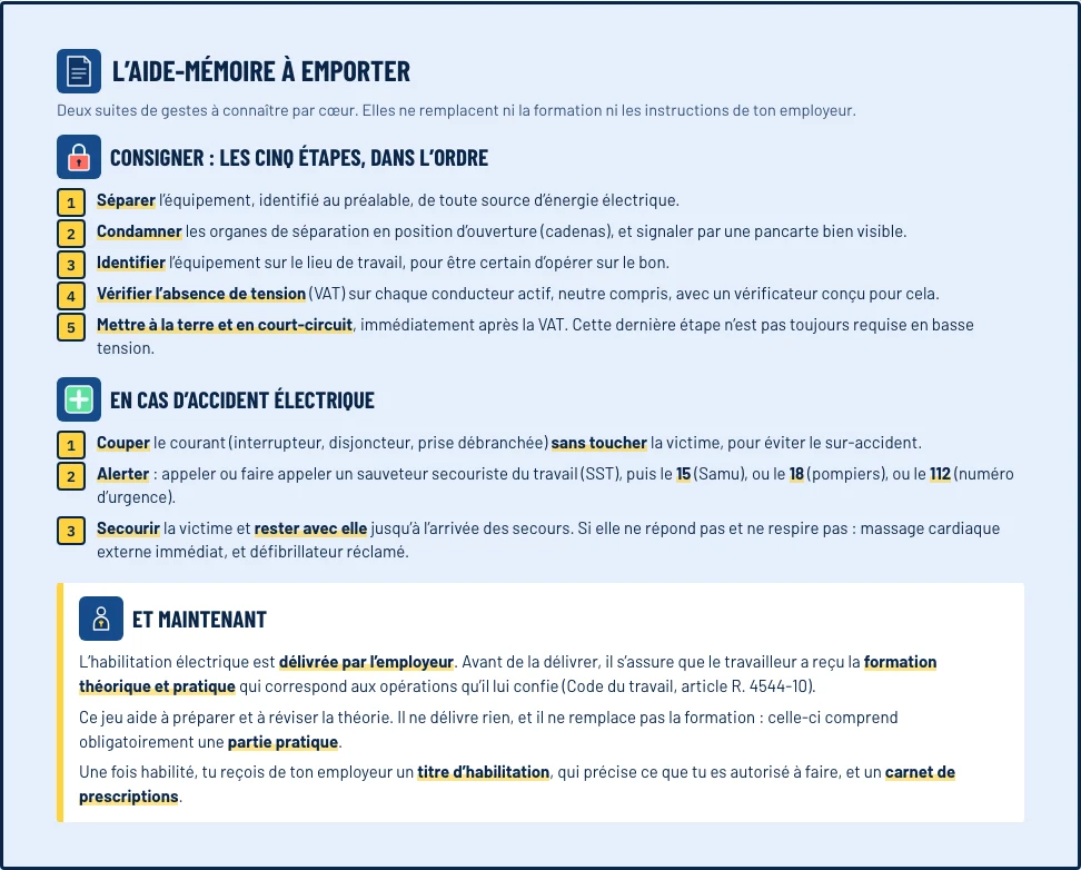 L’aide-mémoire à emporter, tel que le jeu l’imprime : les cinq étapes de la consignation, la conduite à tenir en cas d’accident électrique, puis l’encadré « Et maintenant »