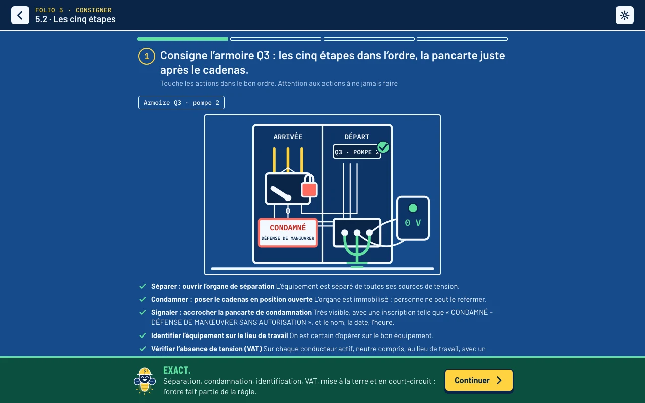 L’armoire Q3 consignée : cadenas, pancarte, équipement identifié, vérificateur à 0 V, mise à la terre ; Watt s’allume