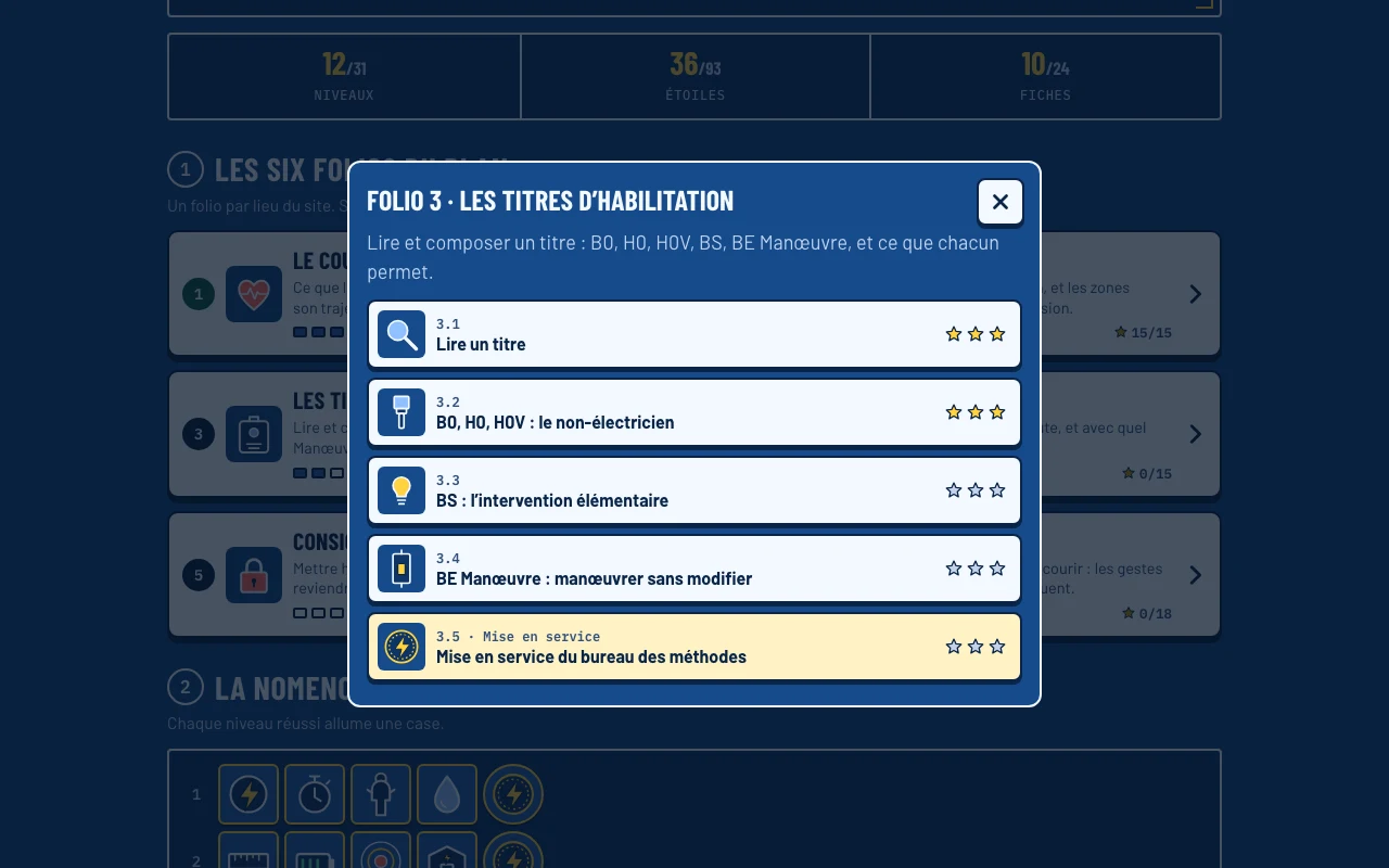 Le folio 3 ouvert dans le jeu : ses cinq niveaux avec leurs étoiles, de « Lire un titre » à la mise en service du bureau des méthodes