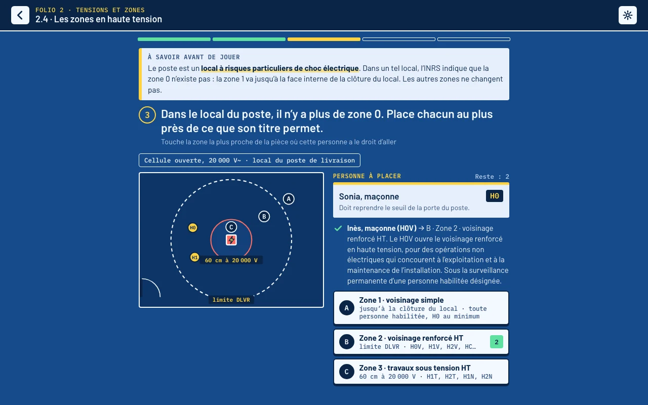 Niveau 2.4 « Les zones en haute tension » : le plan des zones en haute tension autour d’une cellule ouverte, et une maçonne habilitée H0 à placer