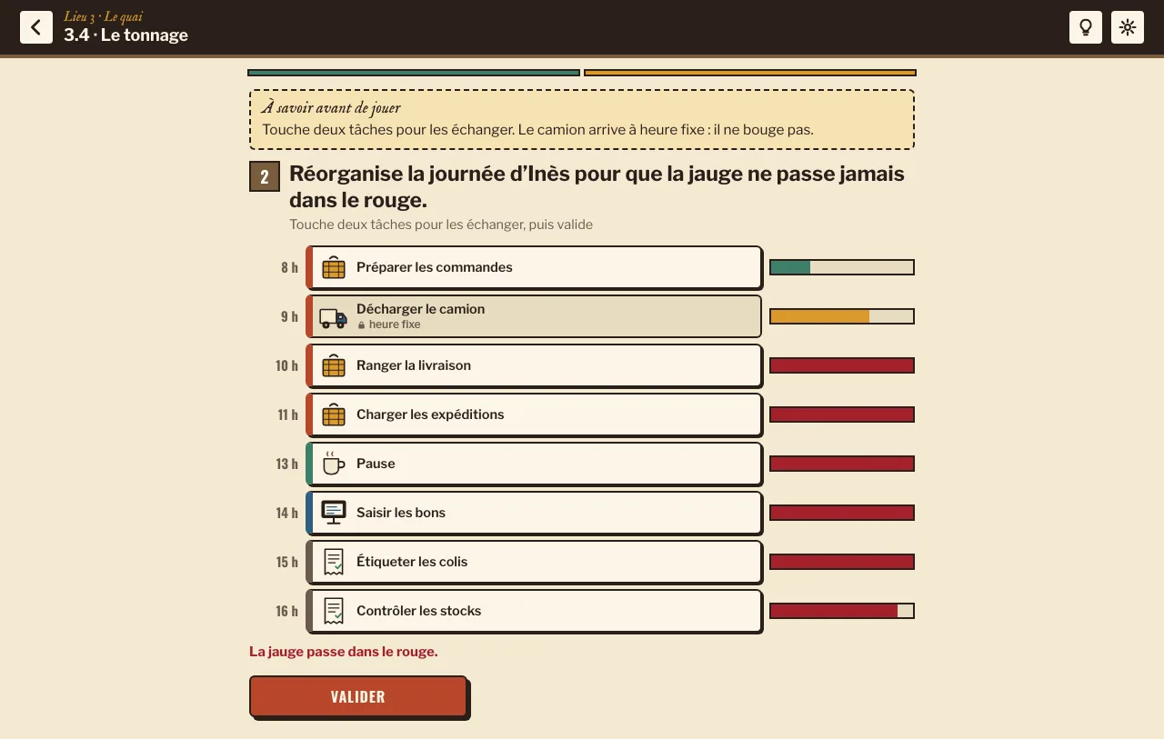 Niveau 3.4 « Le tonnage » : la journée d’Inès heure par heure, le camion à heure fixe, et plusieurs jauges de fatigue dans le rouge avant réorganisation