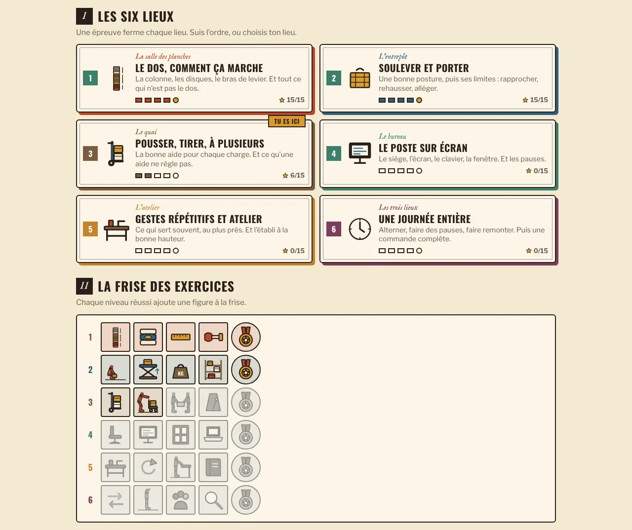 L’accueil du jeu : les six lieux avec leur avancement, le lieu 3 marqué « Tu es ici », et la frise des exercices, une ligne par lieu