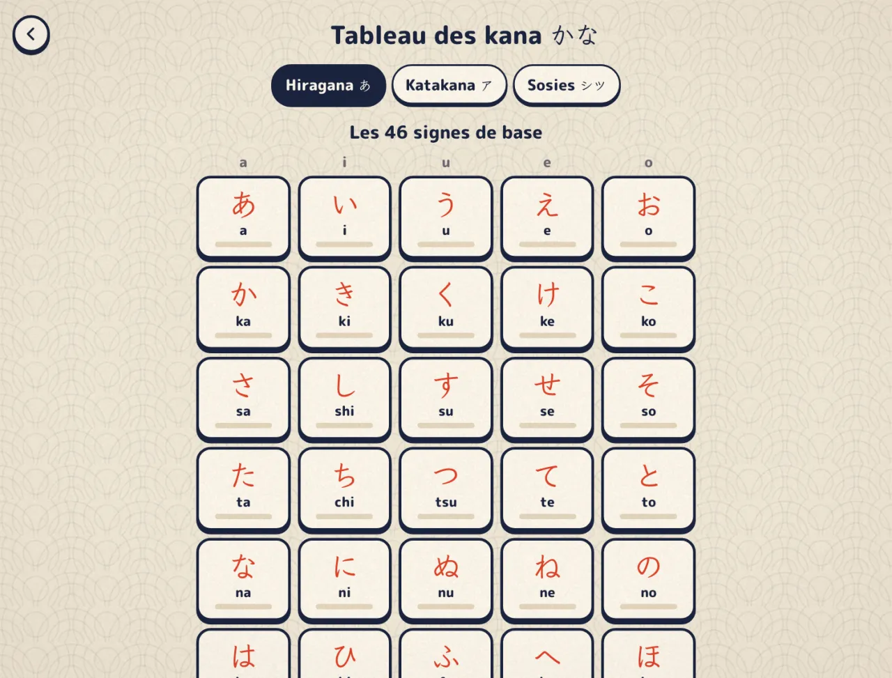 Le tableau des kana du jeu : les hiragana rangés par colonnes a, i, u, e, o, chacun avec sa lecture et sa barre de maîtrise