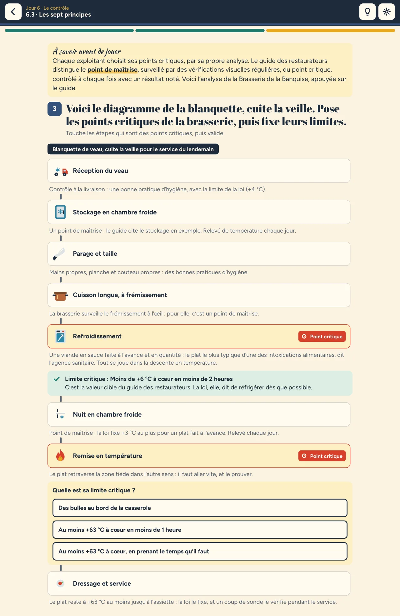 Niveau 6.3 « Les sept principes » : le diagramme de la blanquette en huit étapes, deux points critiques posés, la limite du premier fixée
