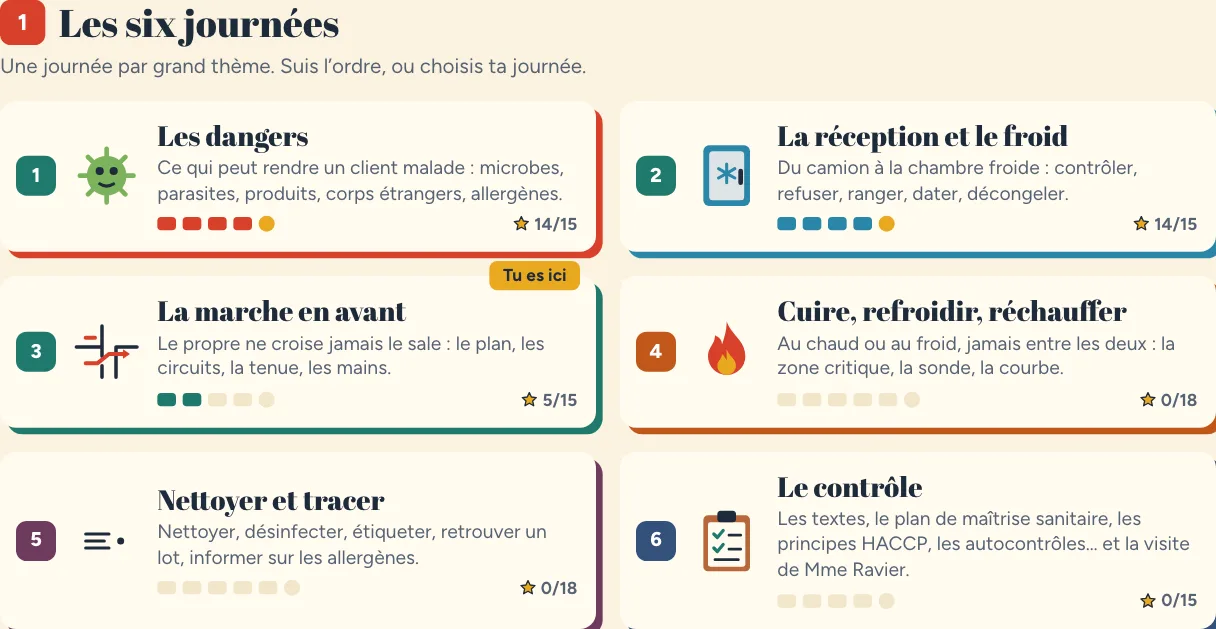 L’accueil du jeu : les six journées avec leur avancement, la journée 3 marquée « Tu es ici »
