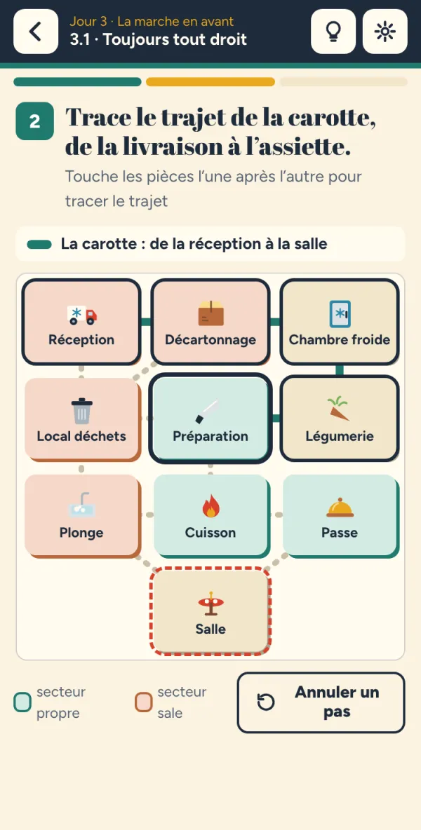 Sur téléphone : le circuit
