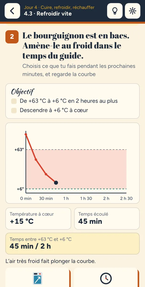 Sur téléphone : la courbe