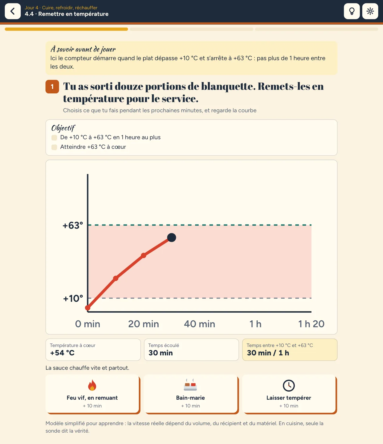 Niveau 4.4 « Remettre en température » : la courbe de la blanquette remonte dans la bande colorée, trois façons de chauffer au choix