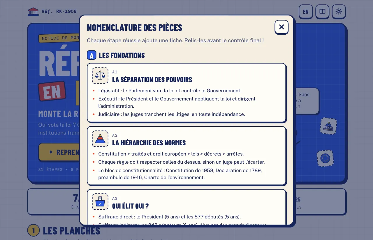 La nomenclature des pièces dans le jeu : les fiches « La séparation des pouvoirs », « La hiérarchie des normes » et « Qui élit qui ? » de la planche A