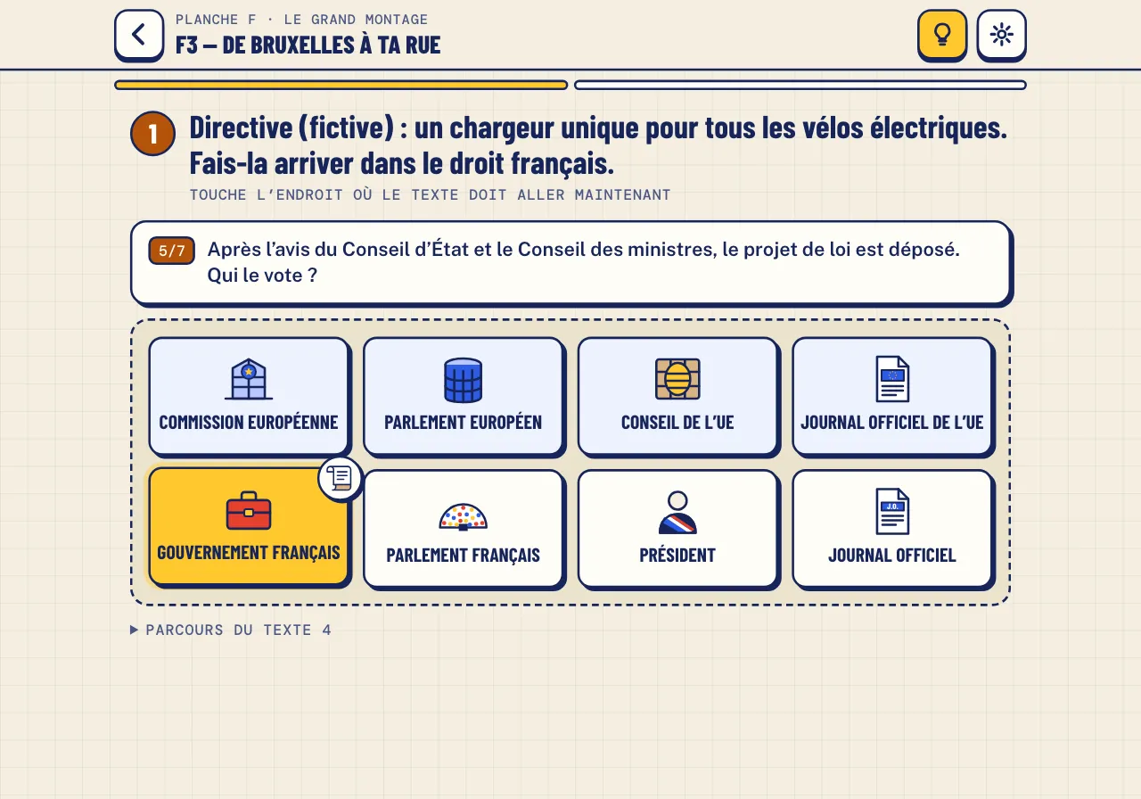 Étape F3 : une directive fictive est arrivée au Gouvernement français, après la Commission, le Parlement européen et le Conseil de l’UE