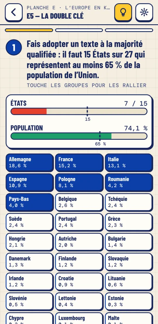 La majorité qualifiée sur téléphone : deux jauges et les États membres à rallier