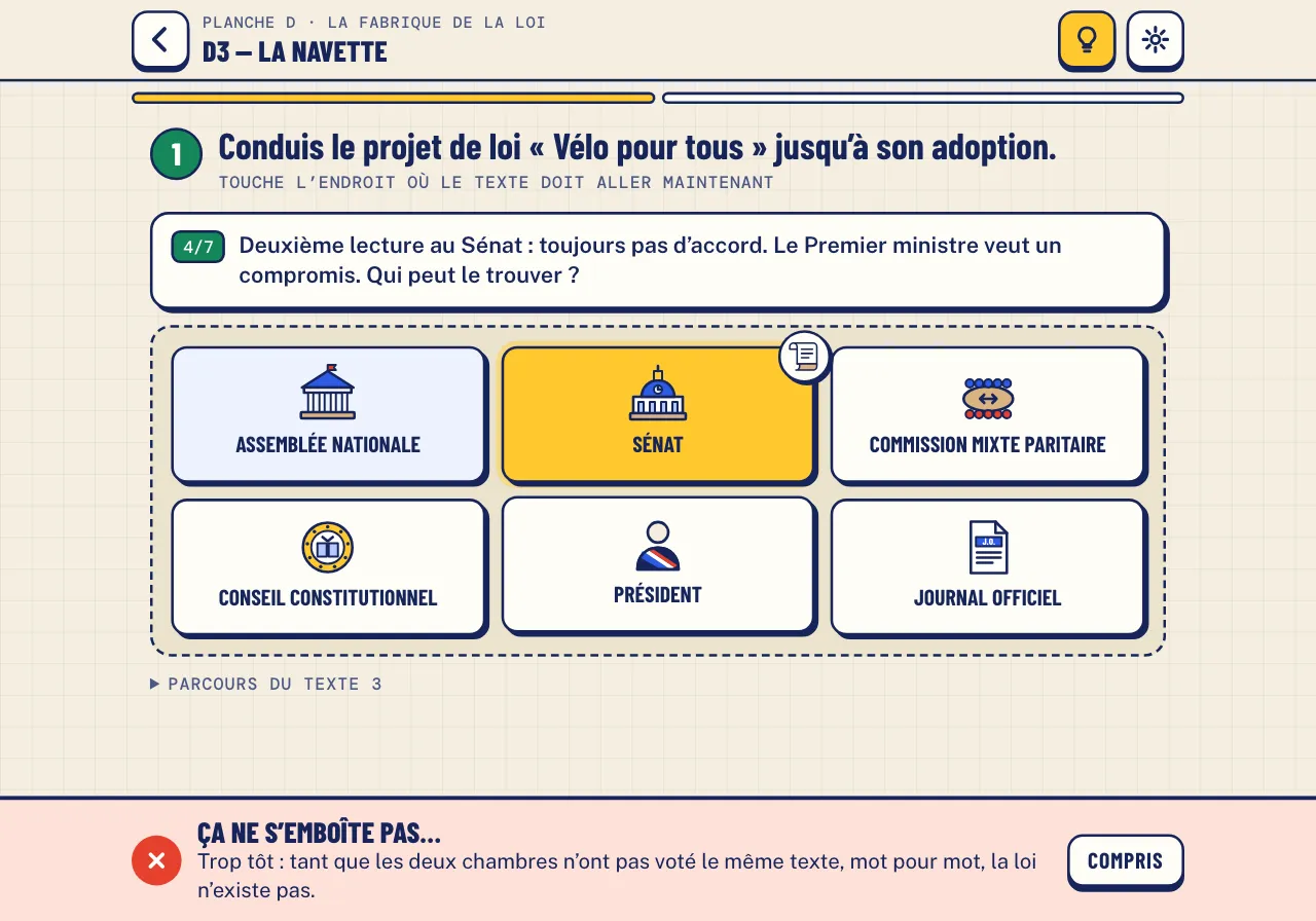Étape D3, « La navette » : le dossier est au Sénat ; le joueur a touché « Président » et le jeu répond « Trop tôt »